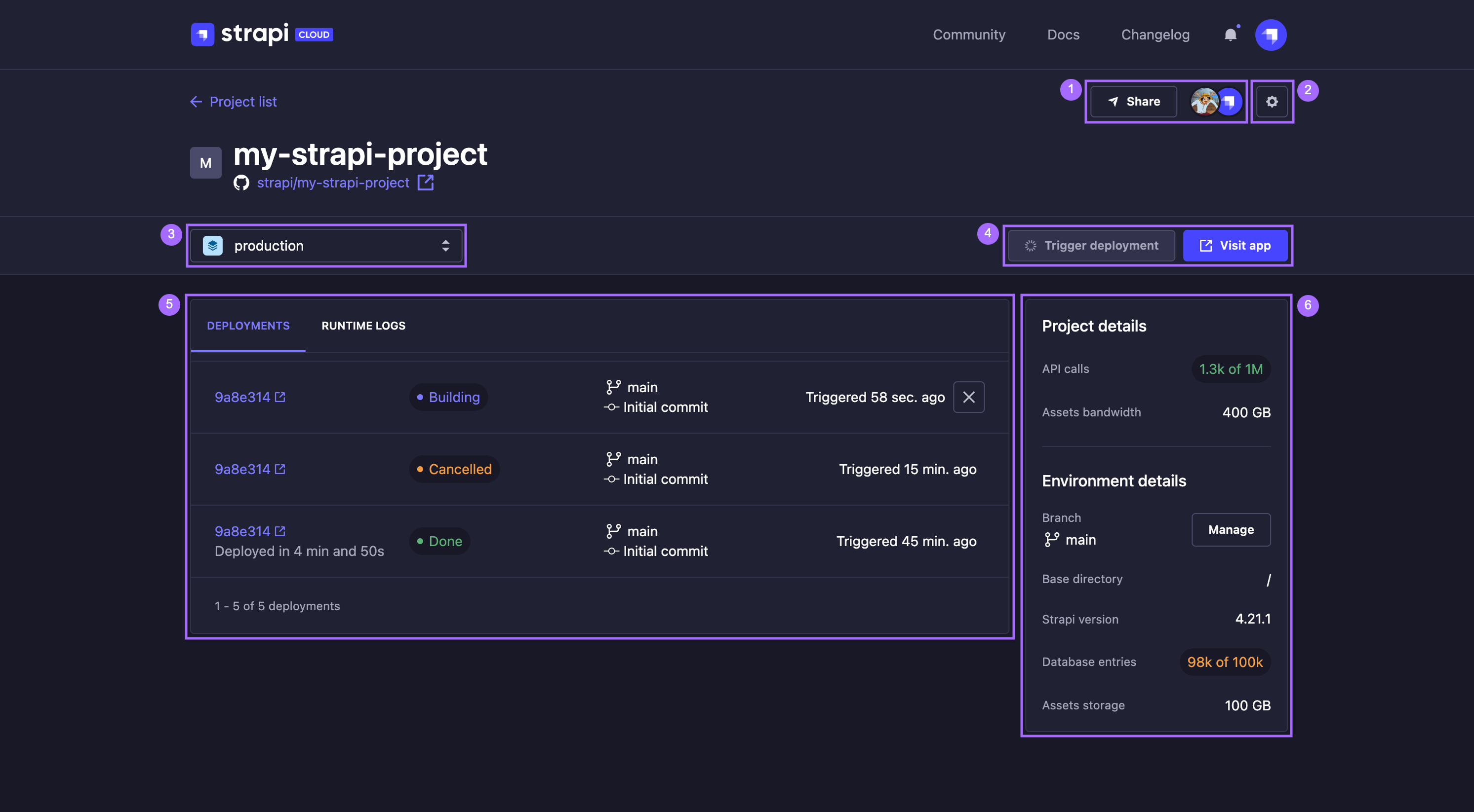 Project overview